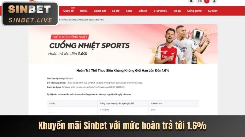 Hướng dẫn cá cược thể thao tại f1680 nhà cái